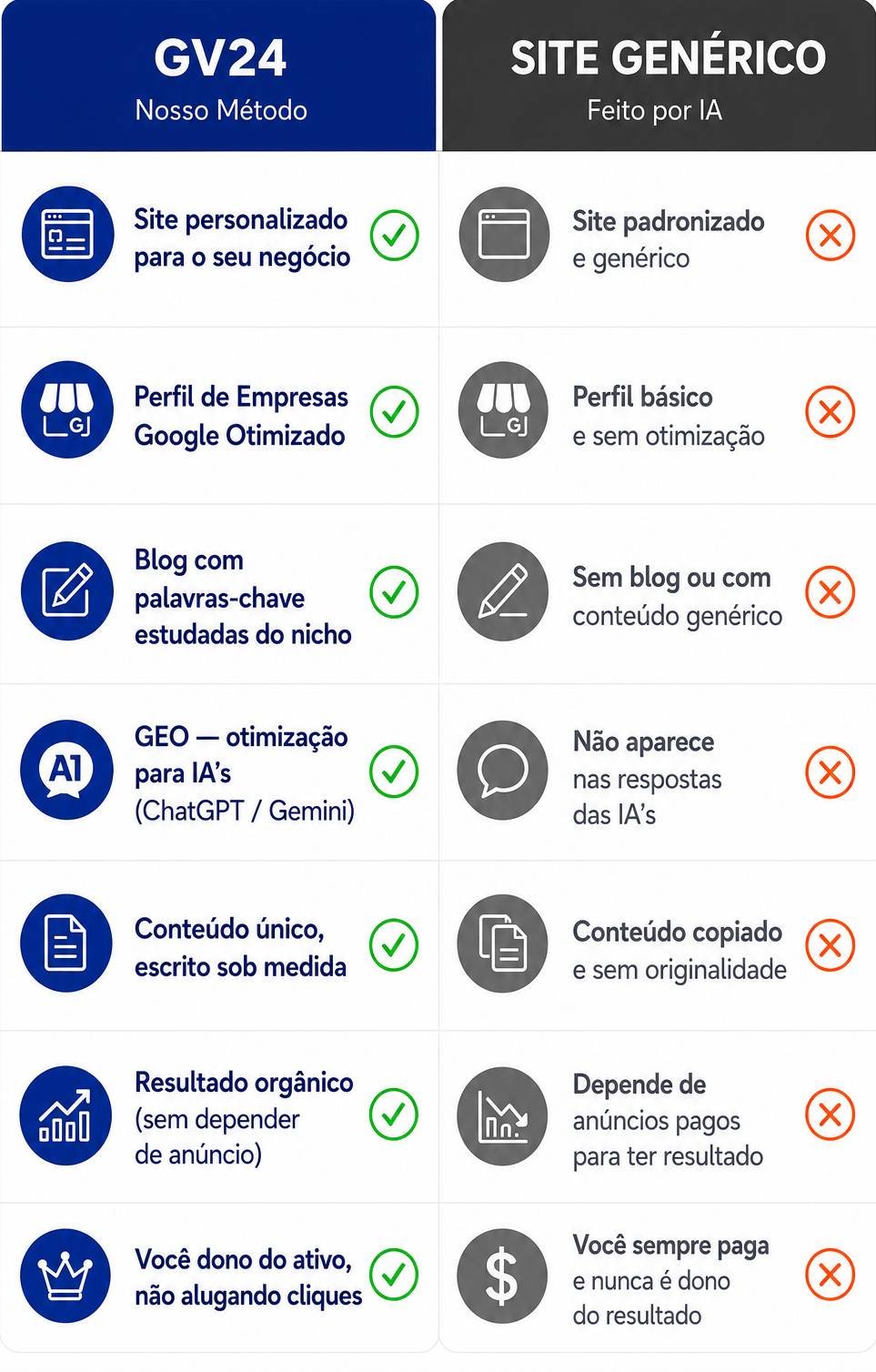 site profissional na bahia2